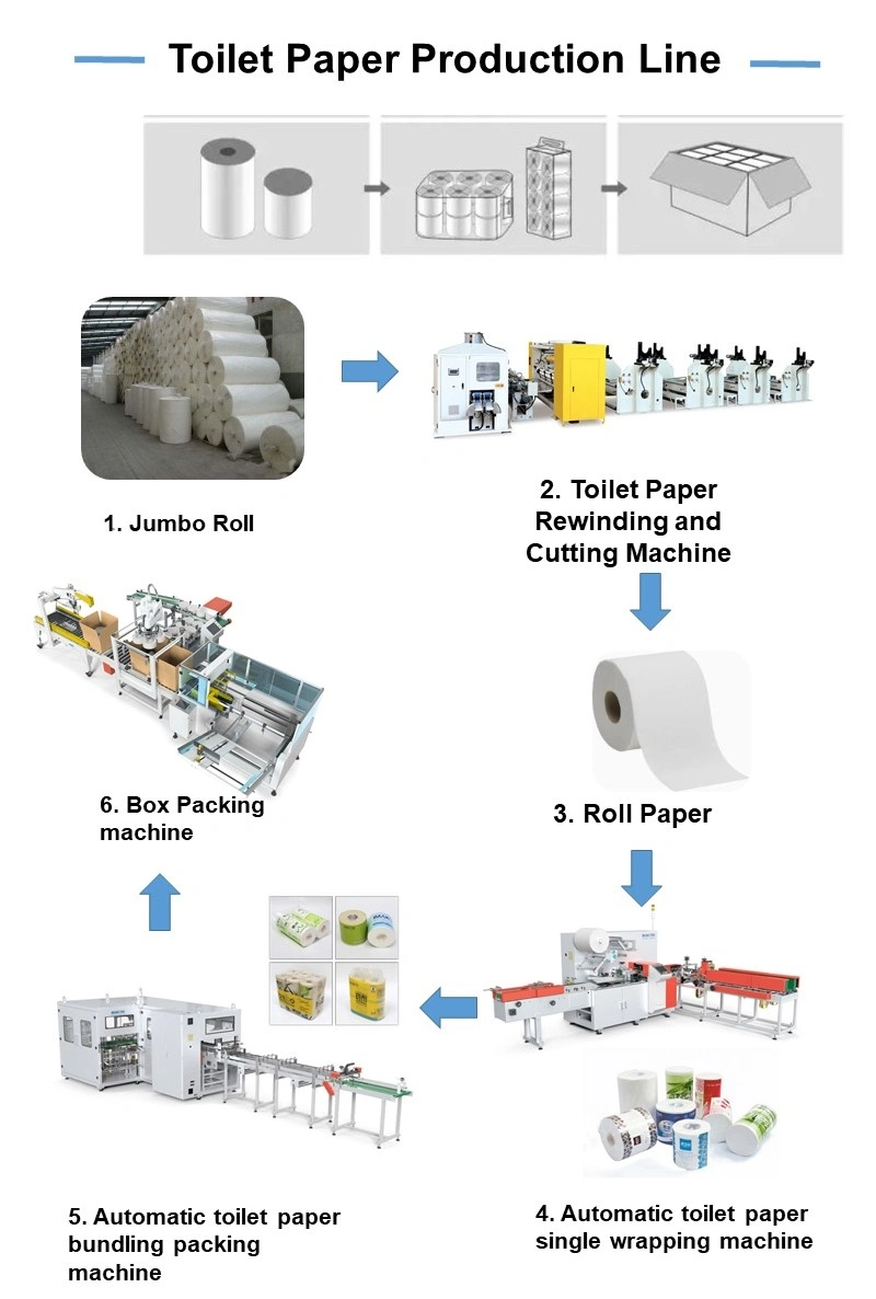 Fully Automatic Toilet Paper Roll Bundling Package Machinery